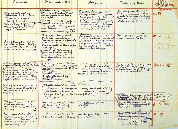 J.R.R. Tolkien'in kendi el yazısından 'Yüzüklerin Efendisi' eseri için çıkardığı zaman çizelgesinden bir sayfa